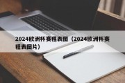 2024欧洲杯赛程表图（2024欧洲杯赛程表图片）