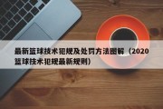 最新篮球技术犯规及处罚方法图解（2020篮球技术犯规最新规则）