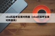 nba历届季后赛对阵图（nba历届季后赛对阵图表）