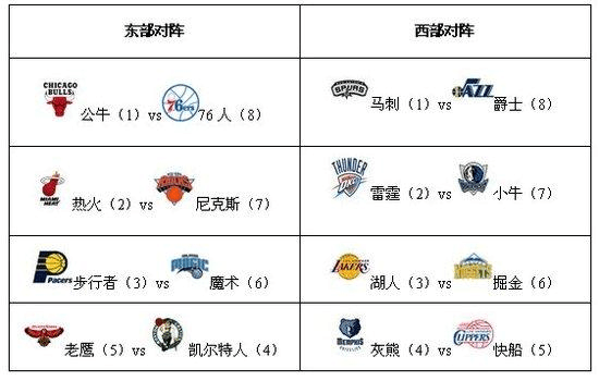 每周末活动安排、院落环境卫生状况、空间使用等问题