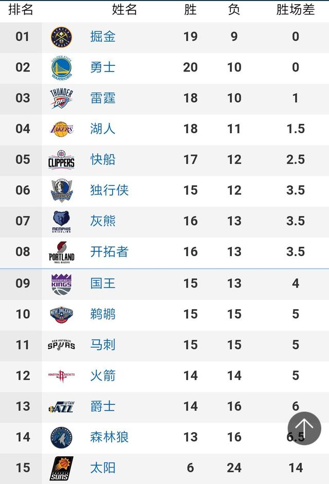 2017-2020年中超U23球员场均进球数